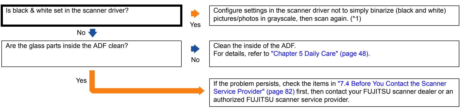 FUJITSU SP-1130 - The image quality of pictures/photos is poor or dirty. - 1