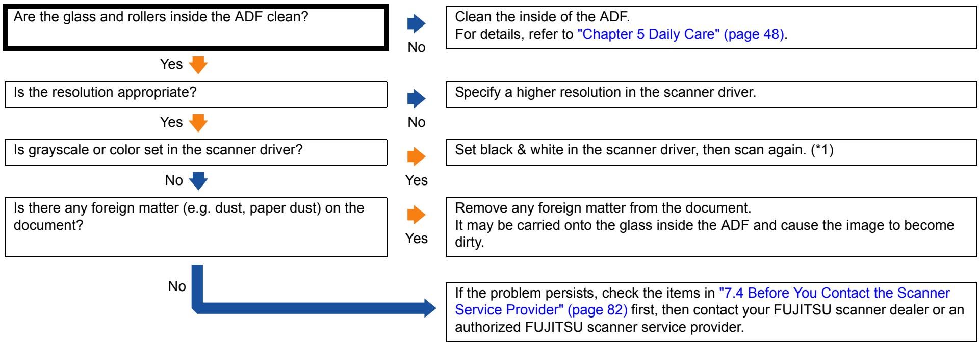 FUJITSU SP-1130 - Quality of scanned text or lines is unsatisfactory. - 1