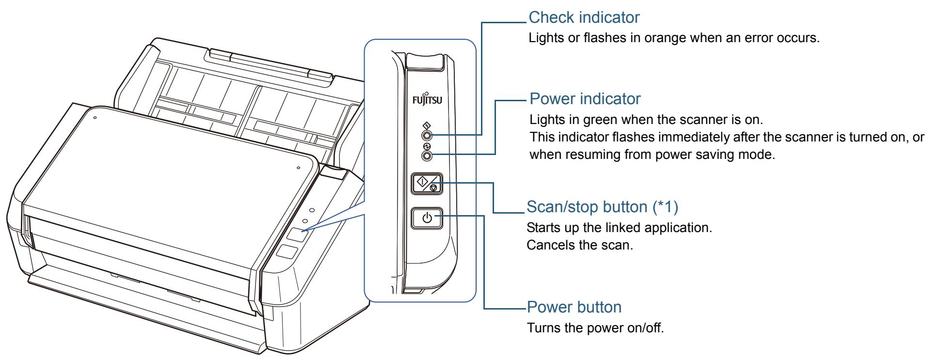 FUJITSU SP-1130 - Operator Panel - 1