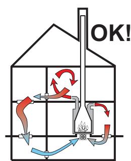 BODART & GONAY BODART & GONAY PHENIX 860C - Conduit d'air - 2