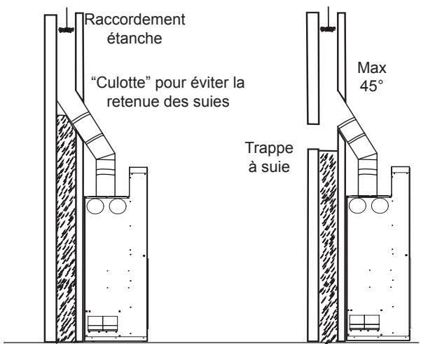BODART & GONAY BODART & GONAY PHENIX 860C - Pour un conduit existant: - 2