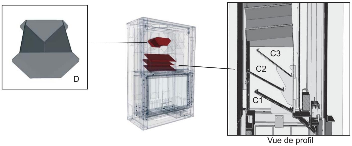 BODART & GONAY BODART & GONAY PHENIX 95 - UTILISATION DE LA VENTILATION (en option). - 2