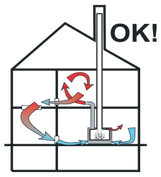 BODART & GONAY BODART & GONAY PHENIX 95 - 4.2.AIR DE CONVECTION (air chaud) - 1