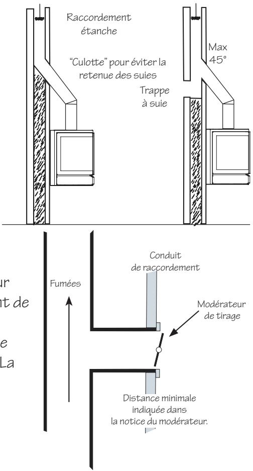 BODART & GONAY BODART & GONAY SCOPE - Pour un conduit existant: - 1