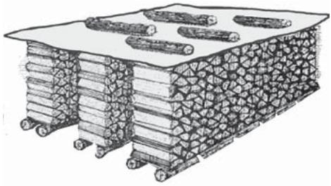 BODART & GONAY BODART & GONAY SCOPE - Une charge de bois excessive entraine: - 1