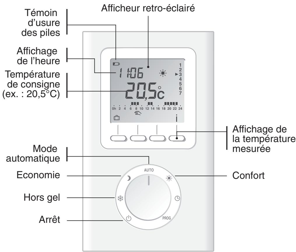 ROTHELEC CHAUFFAGE ECO-ELECTRIQUE - Description - 1