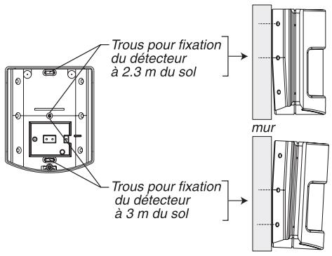 ROTHELEC ECO-ELECTRIQUE R2012G - Fixation à plat - 1