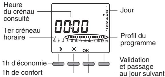 ROTHELEC ECO-ELECTRIQUE R2012G - Programmation - 2