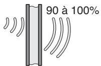 ROTHELEC ECO-ELECTRIQUE R2012G - Taux de propagation des ondes radio - 1