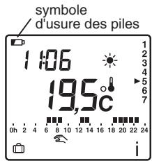 ROTHELEC ECO-ELECTRIQUE R2012G - Changer les piles - 1
