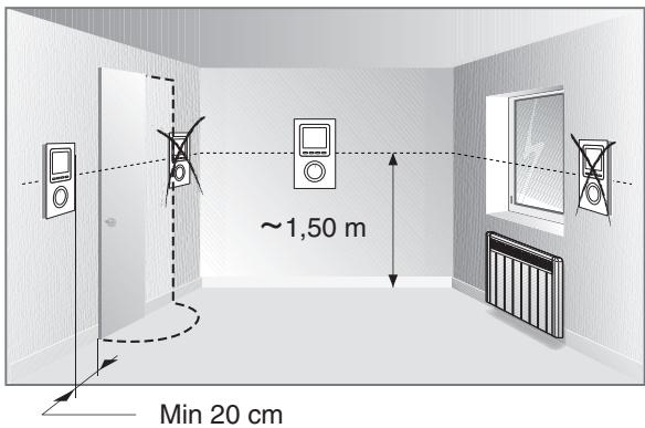 ROTHELEC ECO-ELECTRIQUE R2012G - Emplacement - 1