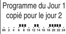 ROTHELEC ECO-ELECTRIQUE R2012G - Validator et copier le programme pour le jour suivant - 3