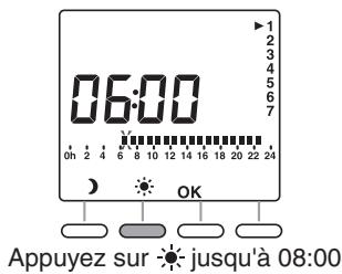 ROTHELEC ECO-ELECTRIQUE R2012G - Validator et copier le programme pour le jour suivant - 7