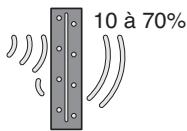 ROTHELEC ECO-ELECTRIQUE R2012G - Taux de propagation des ondes radio - 2