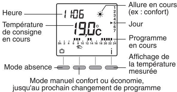 ROTHELEC ECO-ELECTRIQUE R2012G - Mode automatique - 2