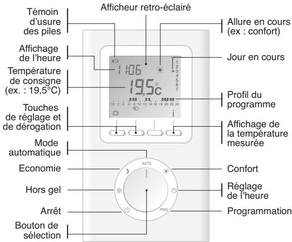ROTHELEC ECO-ELECTRIQUE R2012G - Description - 1