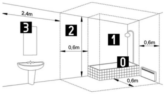 ROTHELEC ECO-ELECTRIQUE R2012G - Emplacement du radiateur - 1