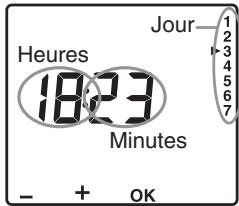 ROTHELEC ECO-ELECTRIQUE R2012G - Réglage de l'horloge - 2