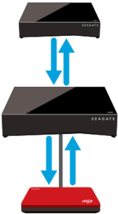 SEAGATE PERSONAL CLOUD - Bienvenue dans votre Personal Cloud - 6