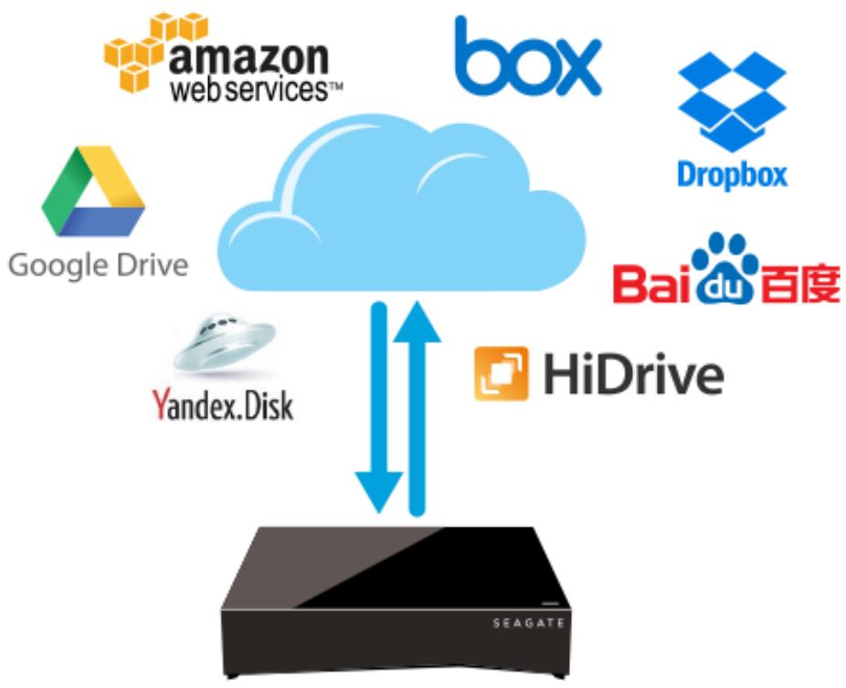 SEAGATE PERSONAL CLOUD - Bienvenue dans votre Personal Cloud - 5