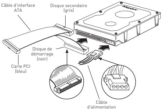 SEAGATE SATA300 PCI CARD - Connexion d'un disque dur Ultra ATA - 13