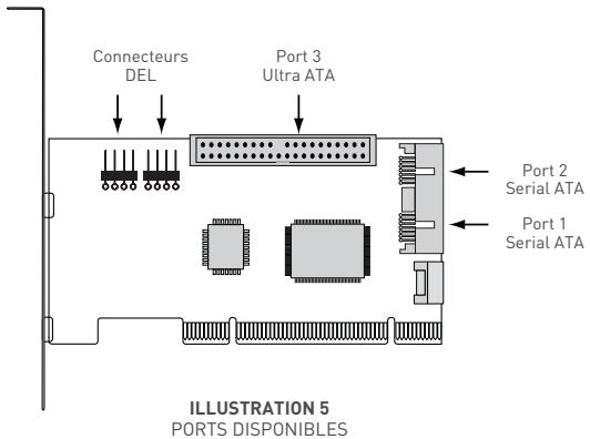 SEAGATE SATA300 PCI CARD - Connexion du disque dur - 2