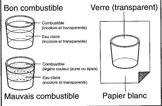 SENDAI S-3500E - Comment désigner un mauvais combustible et l'essence - 1