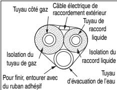 TOTALINE TS-24HGFI-O - Installes l'unité intérieure - 1
