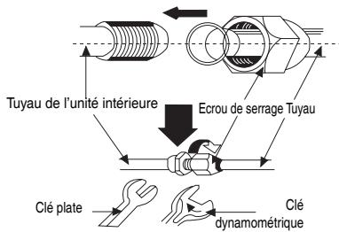 TOTALINE TS-24HGFI-O - Installes le tuyau de raccordement - 1