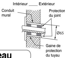 TOTALINE TS-24HGFI-O - Installez l'orifice du tuyau - 1