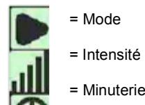 AB TRONIC X2 - Ecran LCD - 2