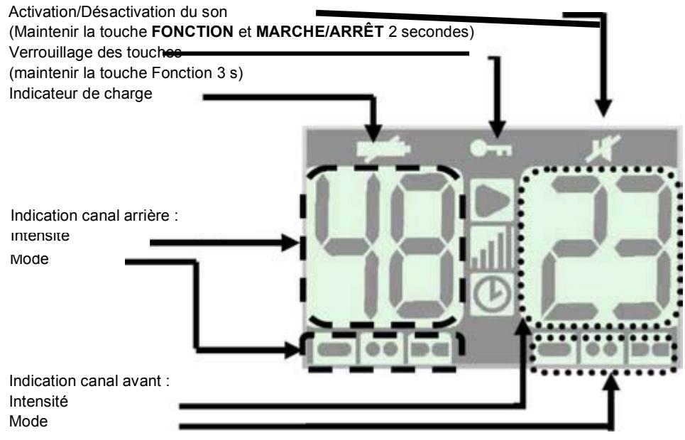 AB TRONIC X2 - Ecran LCD - 1