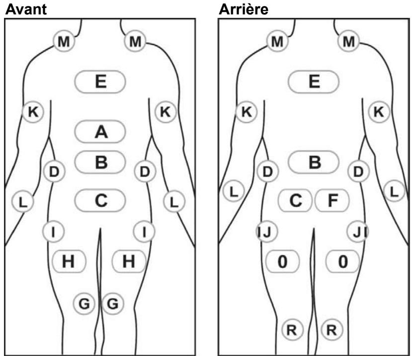 AB TRONIC X2 - Placement de la ceinture - suite - 1