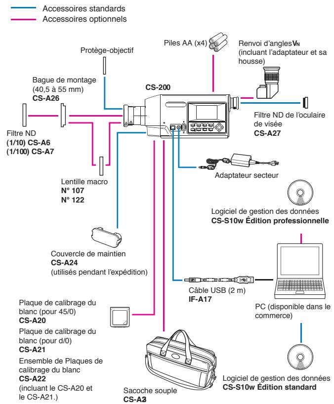 KONICA CS-100A - Dans les services de gestion de la qualité et contrôle d'entrée - 2