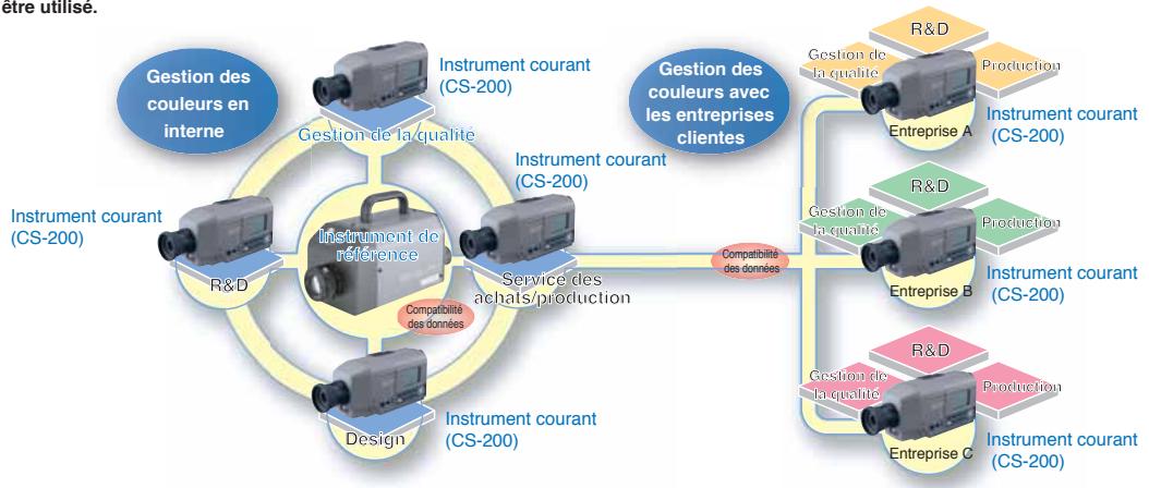 KONICA CS-100A - Dans les services de gestion de la qualité et contrôle d'entrée - 1