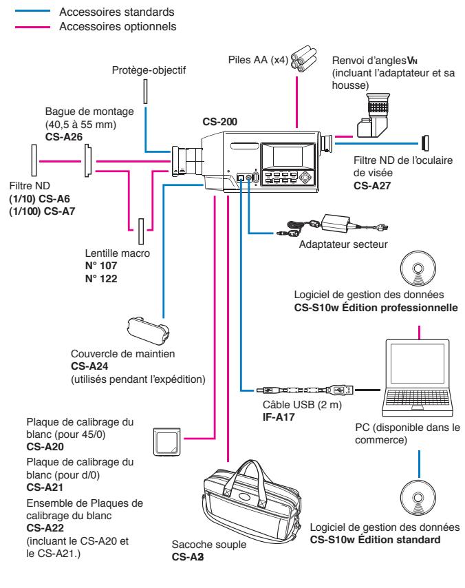KONICA T-10 - Dans les services de gestion de la qualité et contrôle d'entrée - 2