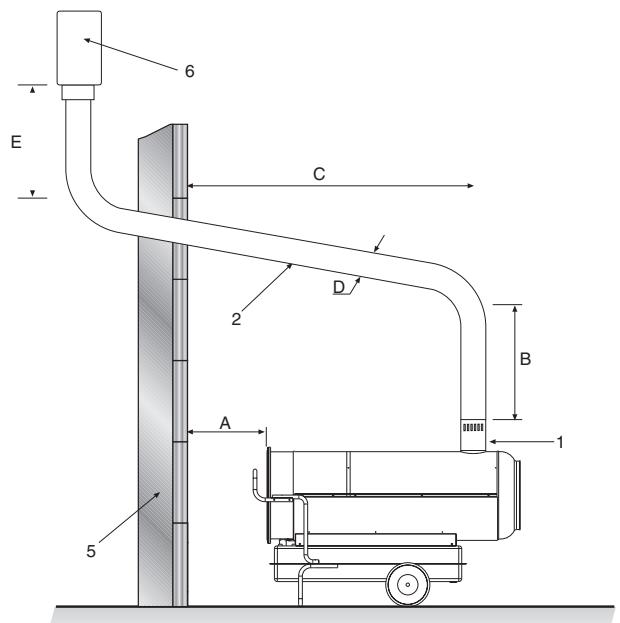 SOVELOR GE 105 - Anomalies de fonctionnement, causes et solutions - 3