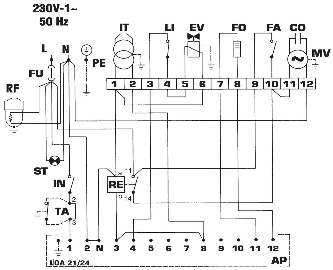 SOVELOR GE 105 - Anomalies de fonctionnement, causes et solutions - 1