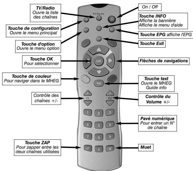 HAUPPAGE DEC-2000 - La télécommande - 1
