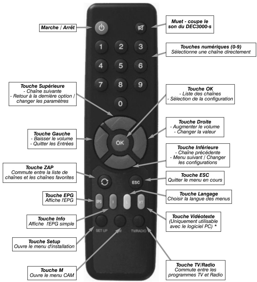HAUPPAGE DEC-3000 - Télécommande - 1