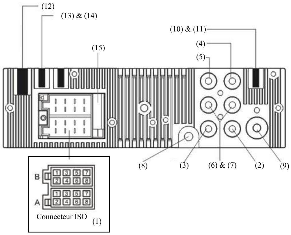 OXYGEN MP 403 - Précautions électriques - 1