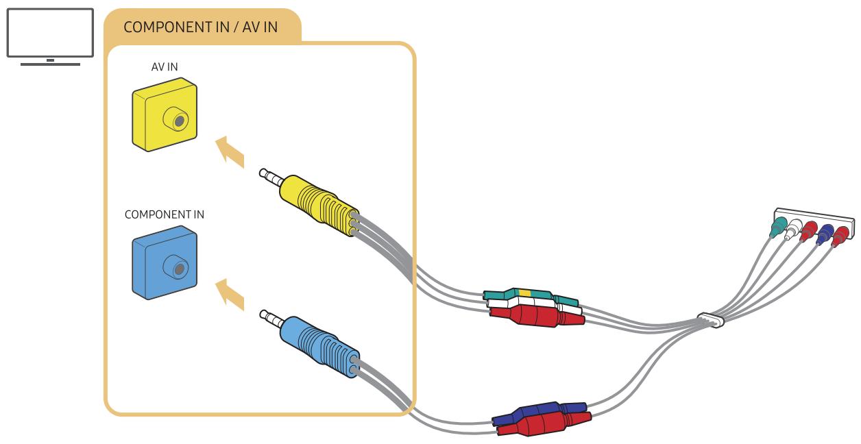 SAMSUNG UE40NU7125 - Connexion avec un cable composant (modèles dotés d'un connecteur COMPONENT IN / AV IN uniquement) - 1