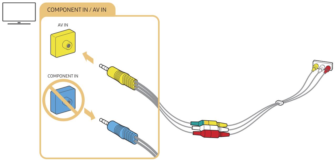 SAMSUNG UE40NU7125 - Connexion avec un cable composite (modèles dotés d'un connecteur COMPONENT IN / AV IN uniquement) - 1