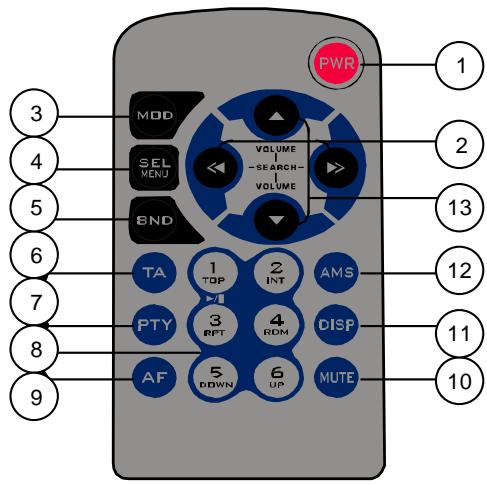 OXYGEN MP-302 - - Avant de commencer - 1