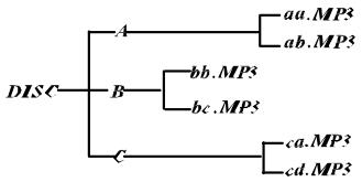 OXYGEN MP-302 - Recherche d'une piste MP3 par son nom - 1