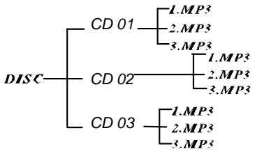 OXYGEN MP-302 - Recherche d'une piste MP3 par son fichier - 1