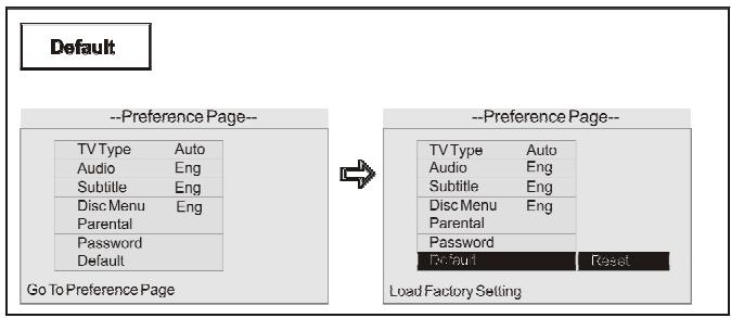 OXYGEN MP502 - Page de réglages des préférences (preference Page) - 7