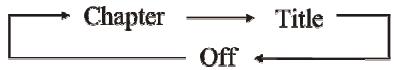 OXYGEN MP502 - Fonction répétition (touche n° 16 de la télékommande) - 1
