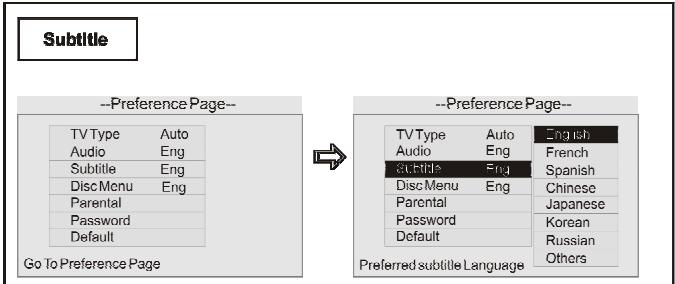 OXYGEN MP502 - Page de réglages des préférences (preference Page) - 3