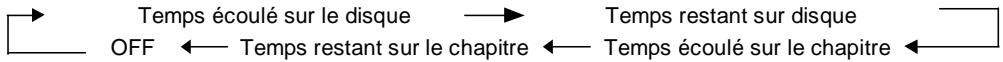 OXYGEN MP502 - Fonction OSD (touche n° 8 de la télékommande) - 1
